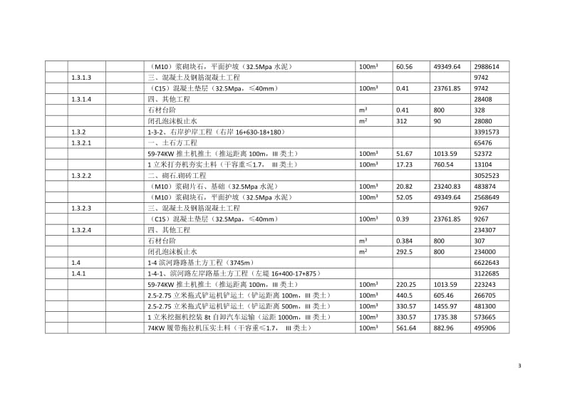 潮白河--水工A082,4造价任务书指导书.doc_第3页