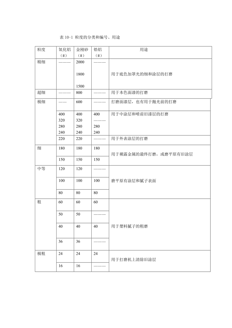 打磨材料及设备-.doc_第2页