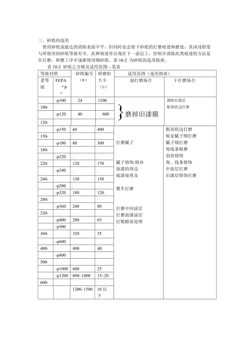 打磨材料及设备-.doc_第3页