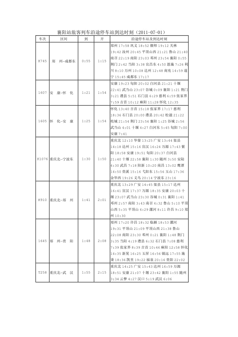 襄阳站旅客列车沿途停车站到达时刻.doc_第1页