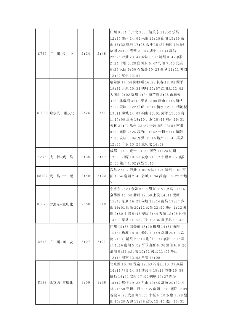 襄阳站旅客列车沿途停车站到达时刻.doc_第2页