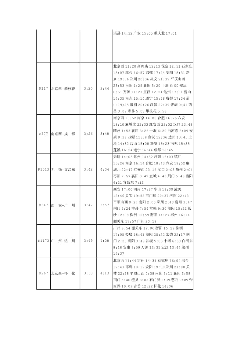 襄阳站旅客列车沿途停车站到达时刻.doc_第3页