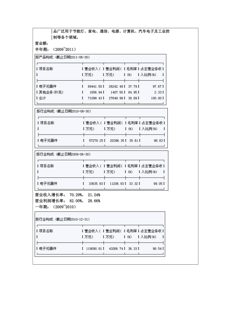 股票微观分析.doc_第3页