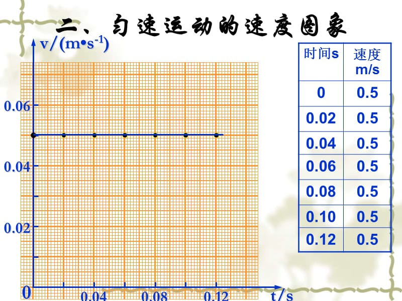 第二课时李木宁.ppt_第2页