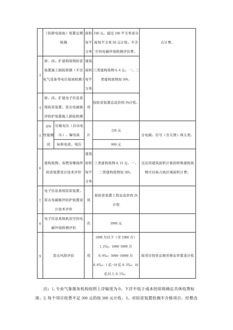 避雷装义置检测收费.doc_第2页