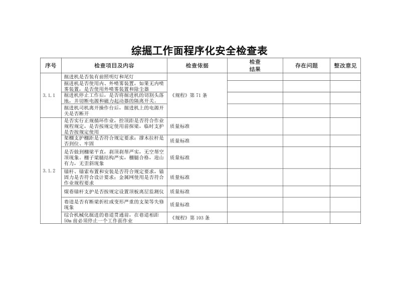 综掘工作面程序化安全检查表.doc_第1页