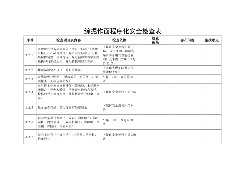 综掘工作面程序化安全检查表.doc_第2页