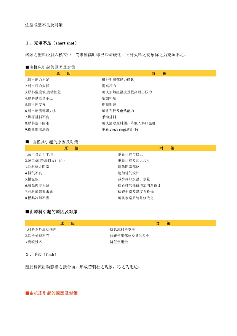 注塑成型不良及对策.doc_第1页