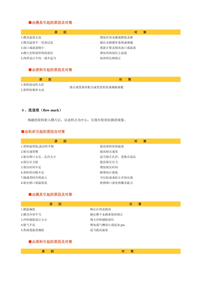 注塑成型不良及对策.doc_第3页