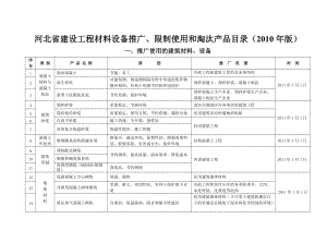 版产品目录内容改811110.doc