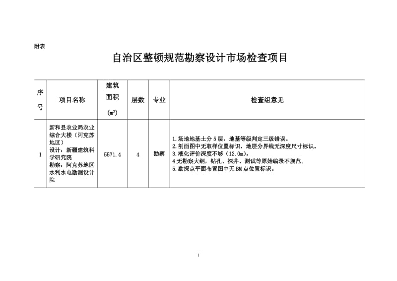 自治区整顿规范勘察设计市场检查项目.doc_第1页