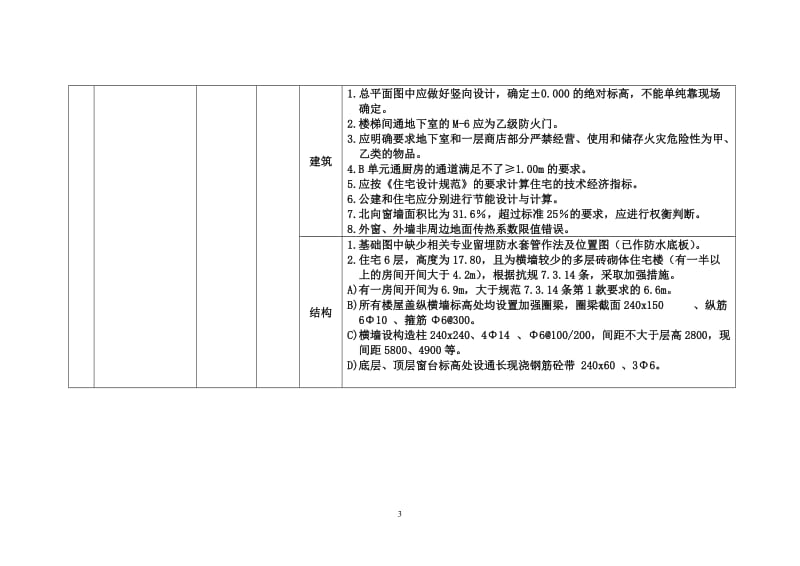 自治区整顿规范勘察设计市场检查项目.doc_第3页