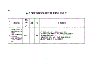 自治区整顿规范勘察设计市场检查项目.doc