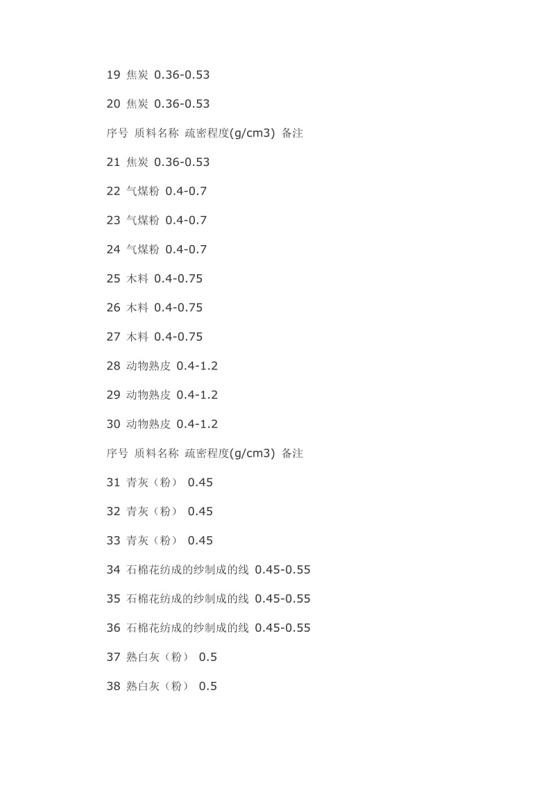 常用材料密度.doc_第2页