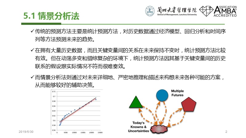 回归分析法简单线性回归.ppt_第2页