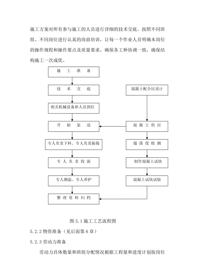 超长基础膨胀混凝土施工工法.doc_第3页