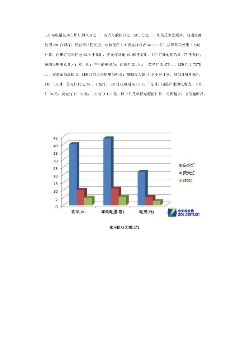 照明市场现状与趋势.doc_第2页