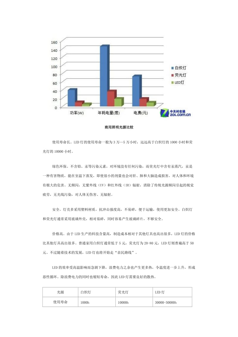 照明市场现状与趋势.doc_第3页