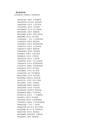 国内国际机场代码.doc