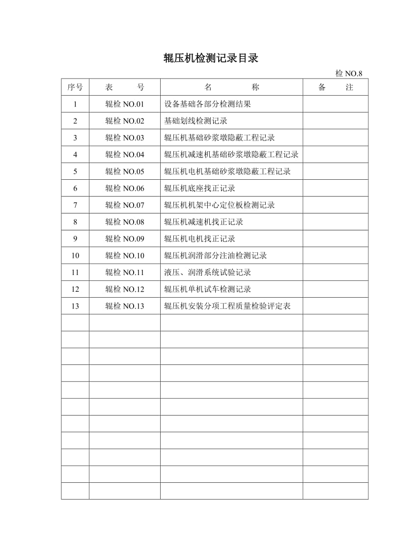 辊压机检测记录目录表09.doc_第1页