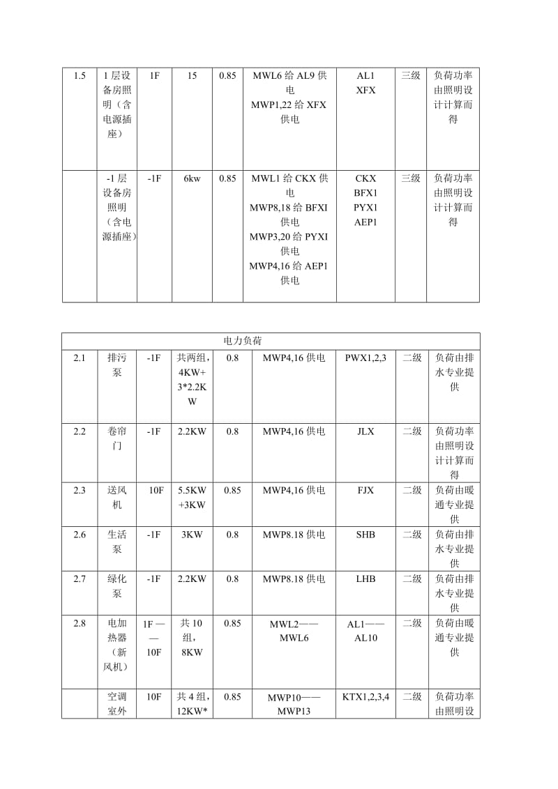 照明负荷计算.doc_第2页