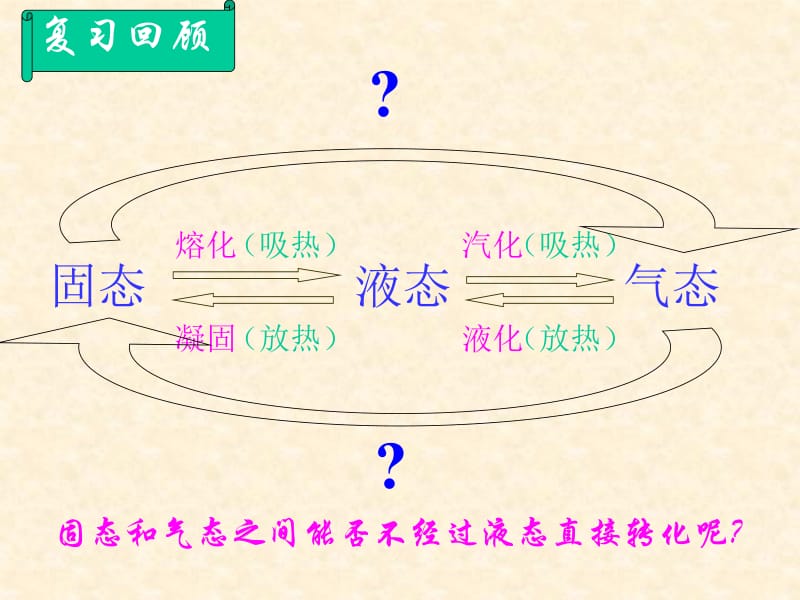 固态液态气态.ppt_第2页