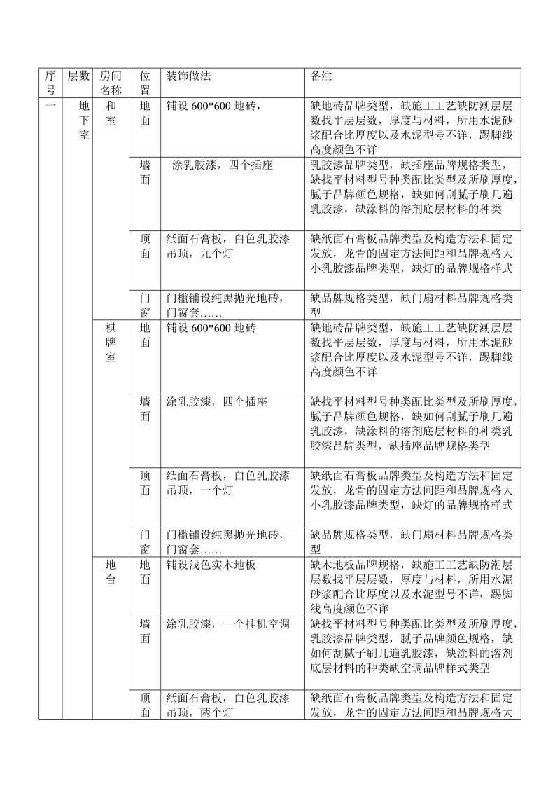 识图2实训作点业识图报告.doc_第2页