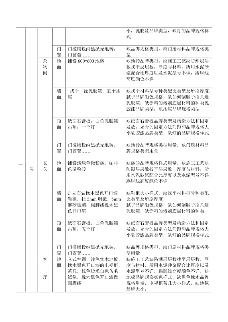 识图2实训作点业识图报告.doc_第3页