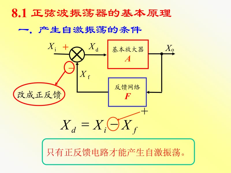 八章波形的产生与变换电路.ppt_第2页