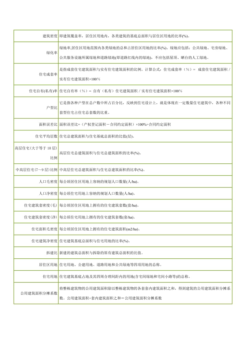 房地产名词解释.doc_第2页