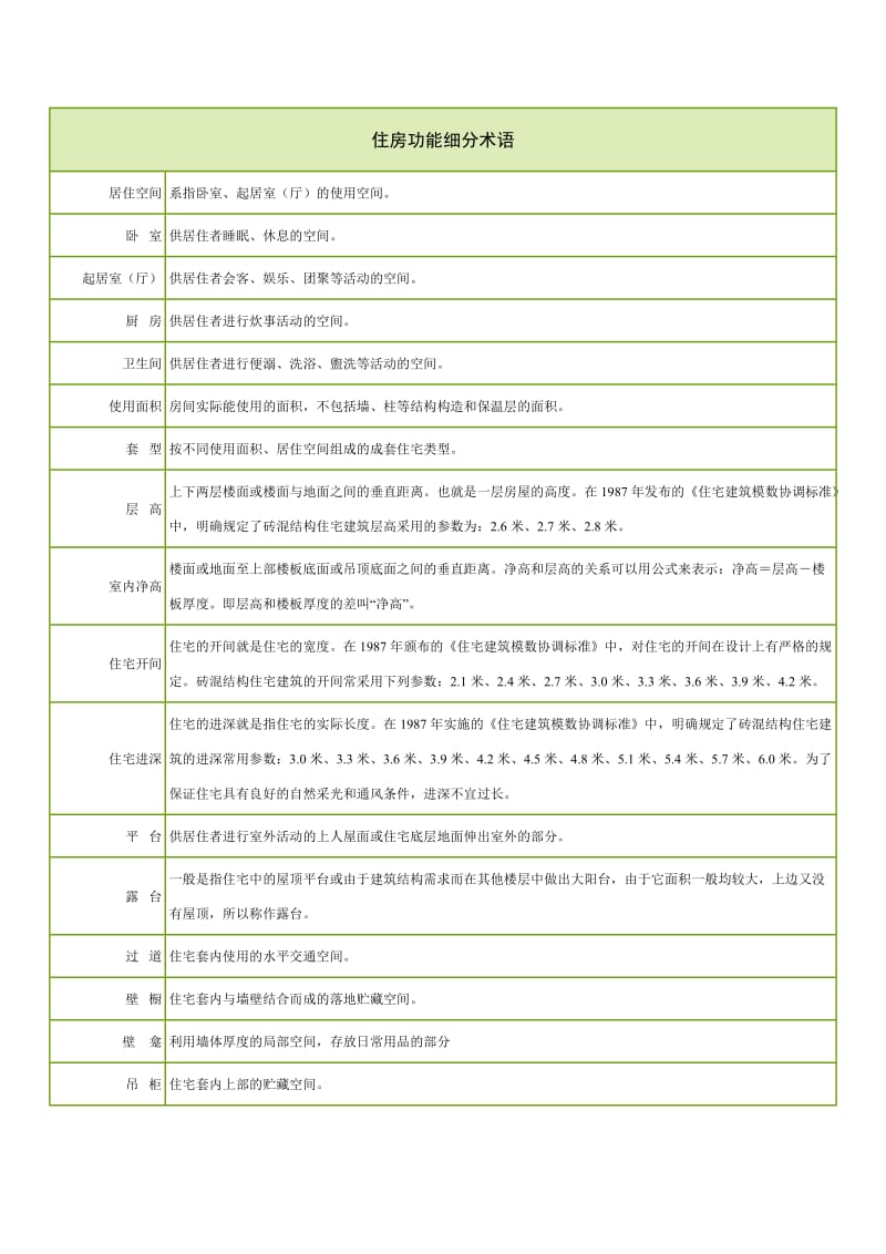 房地产名词解释.doc_第3页