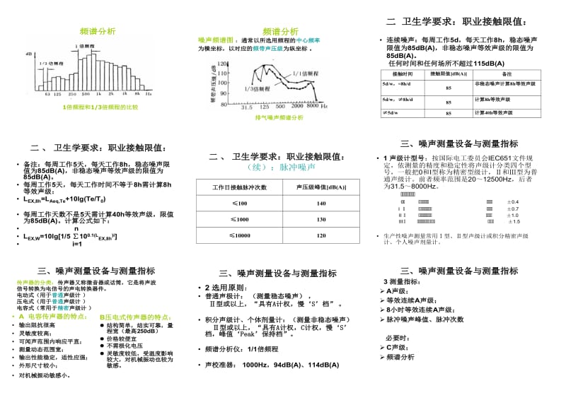 工作场所物理因素的检测.doc_第3页