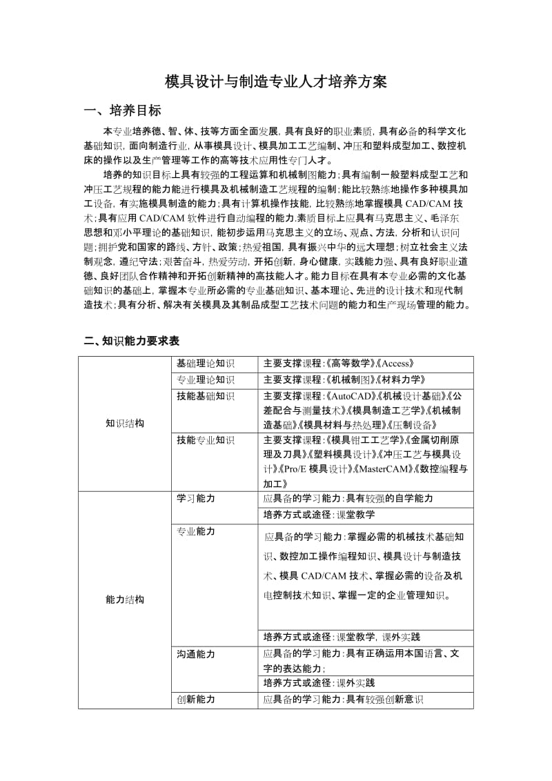 模具设计与制造专业人才培养方案.doc_第1页