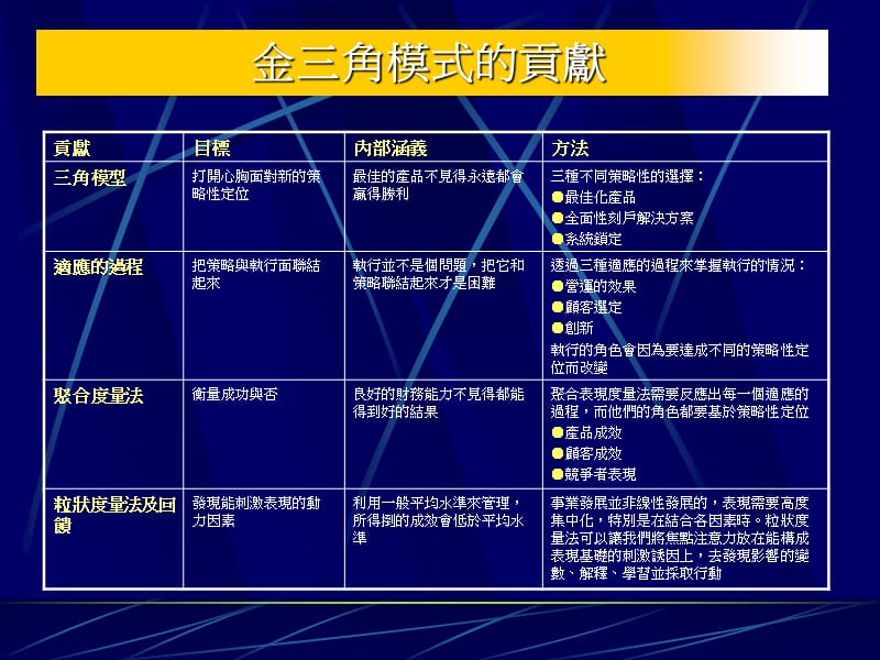 繁体PPT-适应的过程把策略和执行面联结起来.ppt_第2页