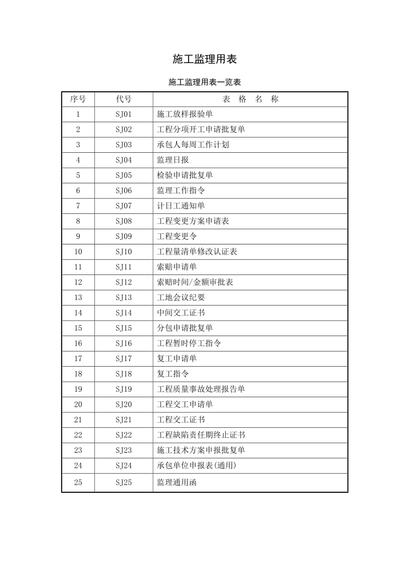 工程监理规范化表格1.doc_第1页