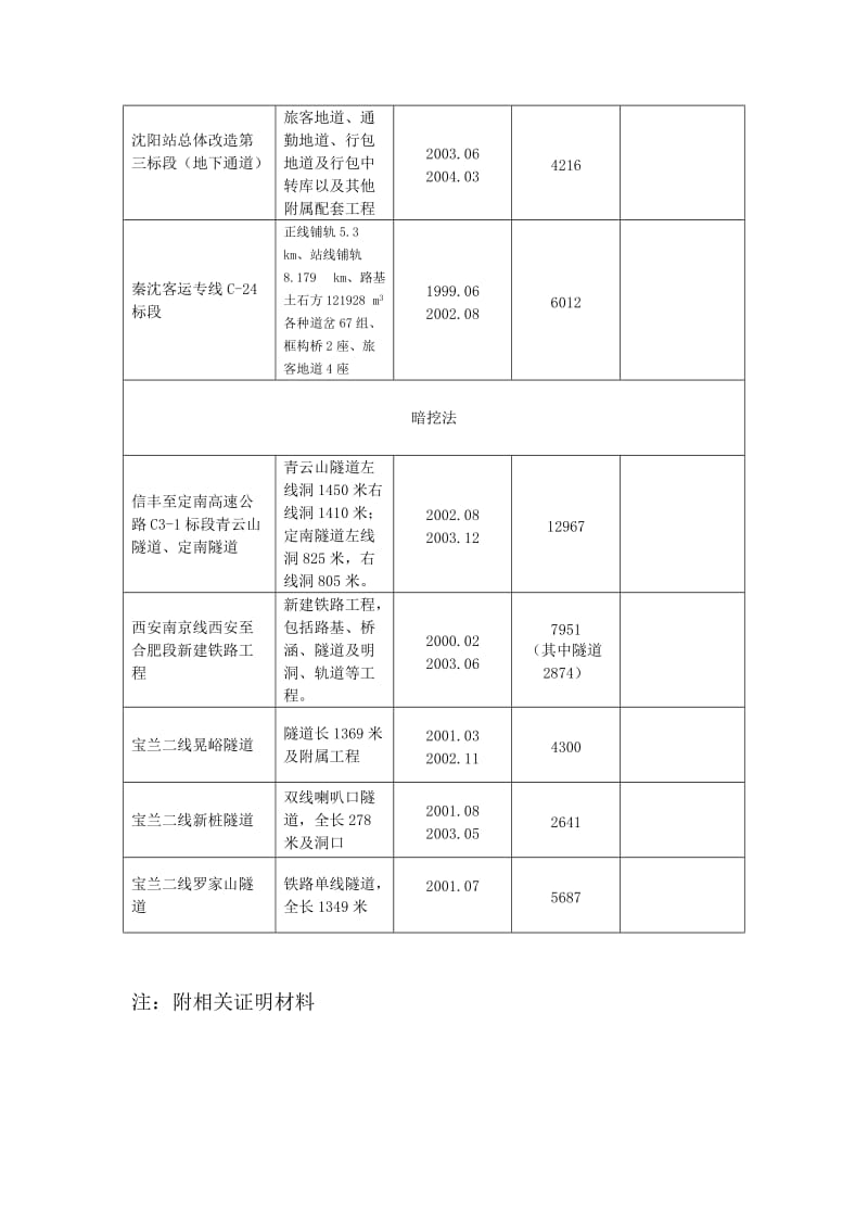 施工经验第二部分.doc_第2页