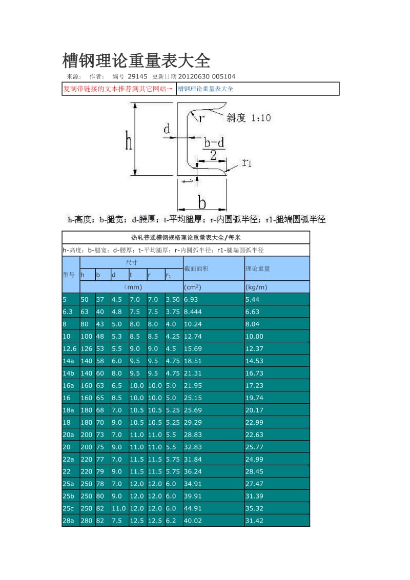 槽钢理论重量表大全.doc_第1页