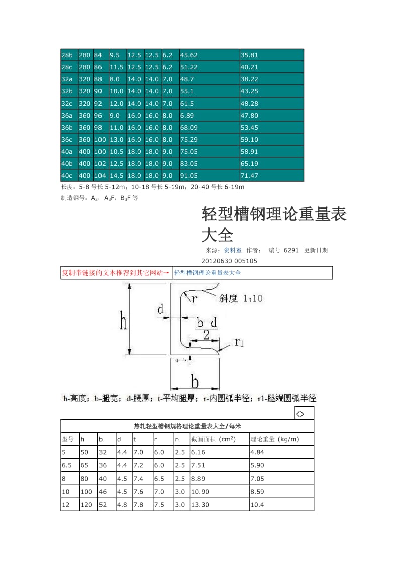 槽钢理论重量表大全.doc_第2页