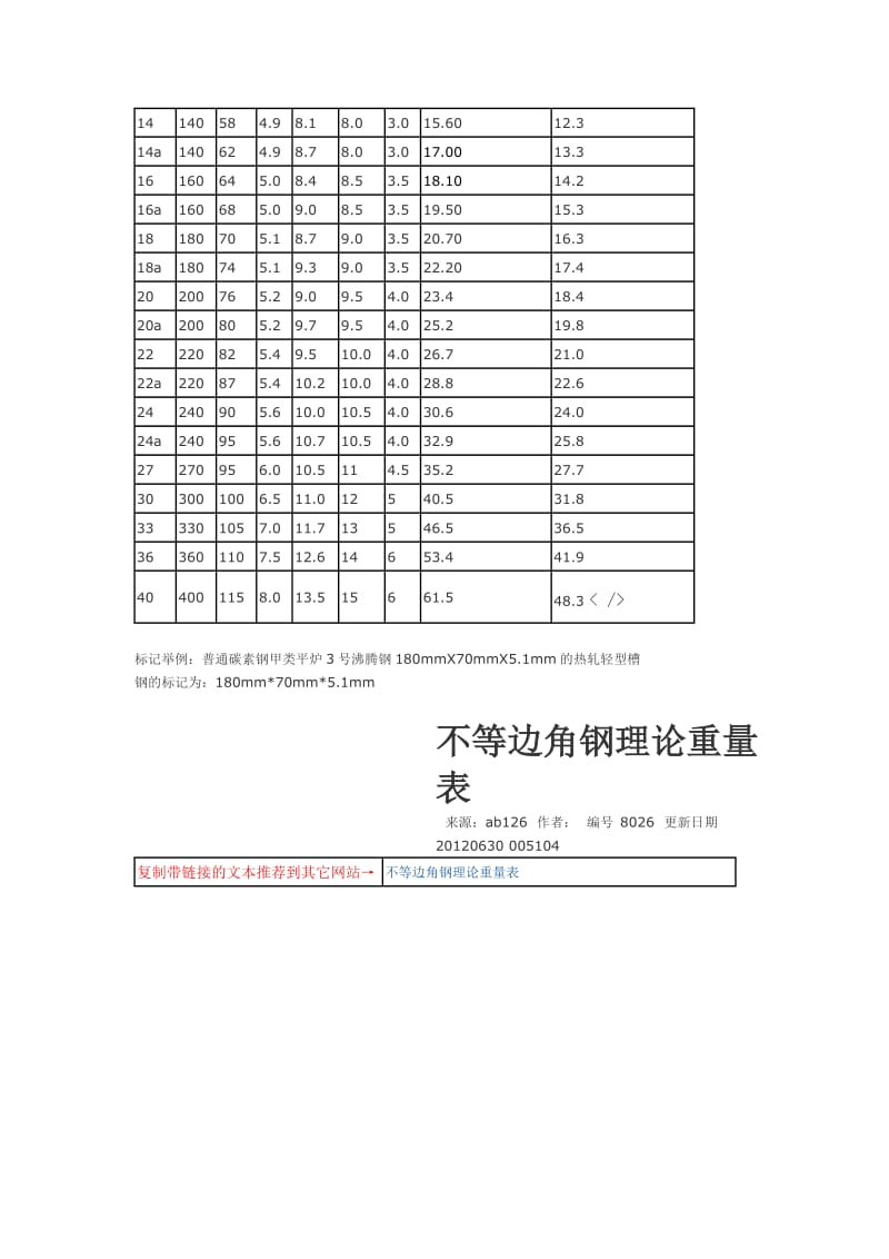 槽钢理论重量表大全.doc_第3页