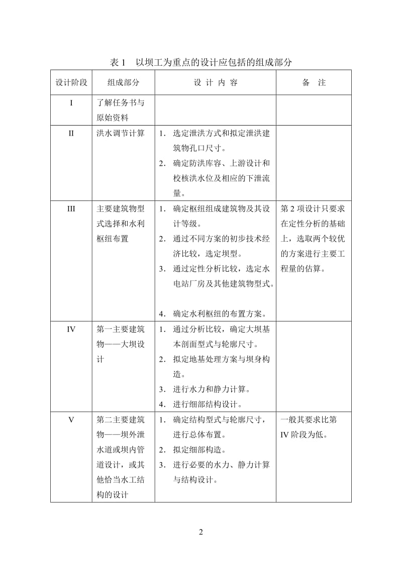 水工E江毕业设计指导书任务书.doc_第3页