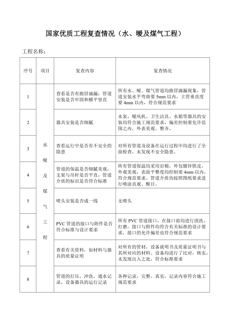 国家优质工程复查情况表.doc_第1页