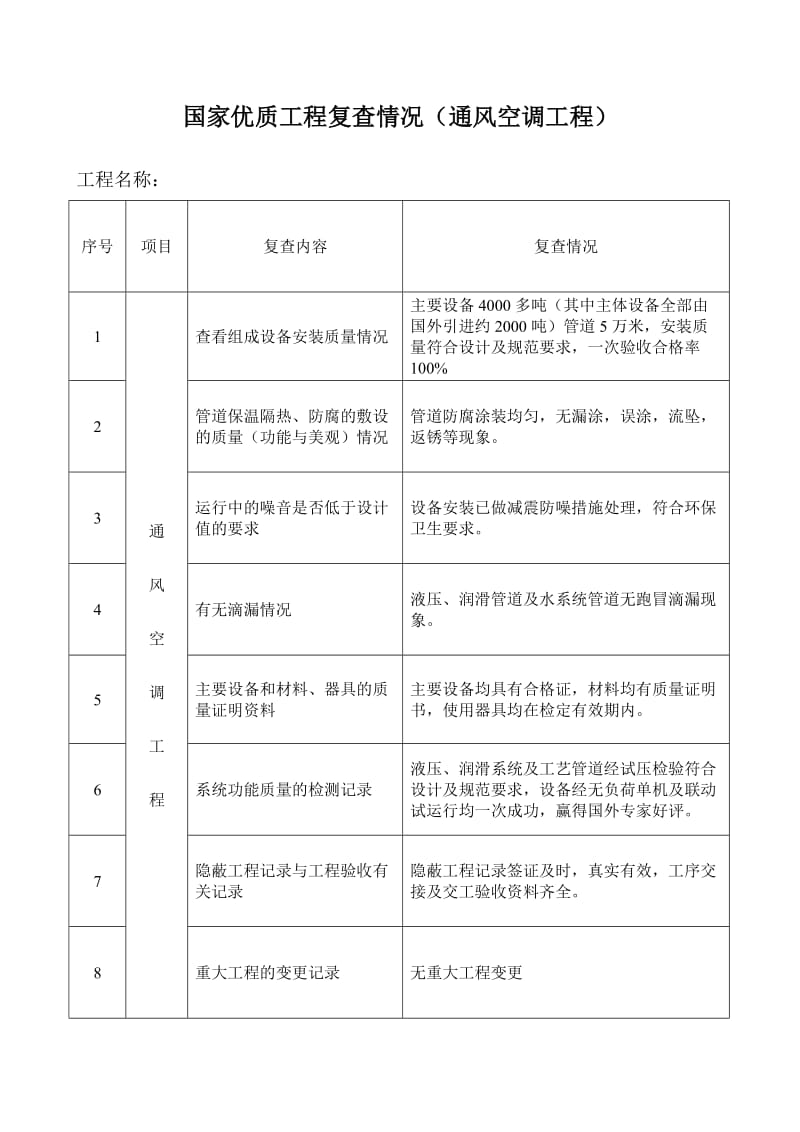 国家优质工程复查情况表.doc_第2页