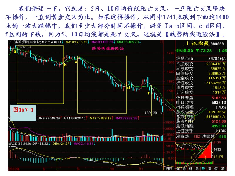 跌势两线避险法.ppt_第2页