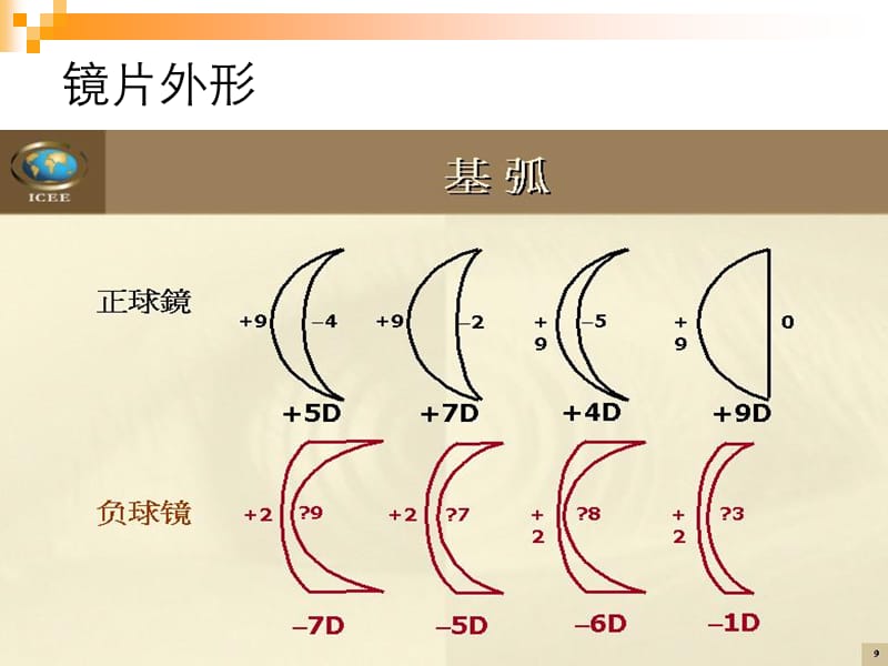 镜片识别与中和.ppt_第2页