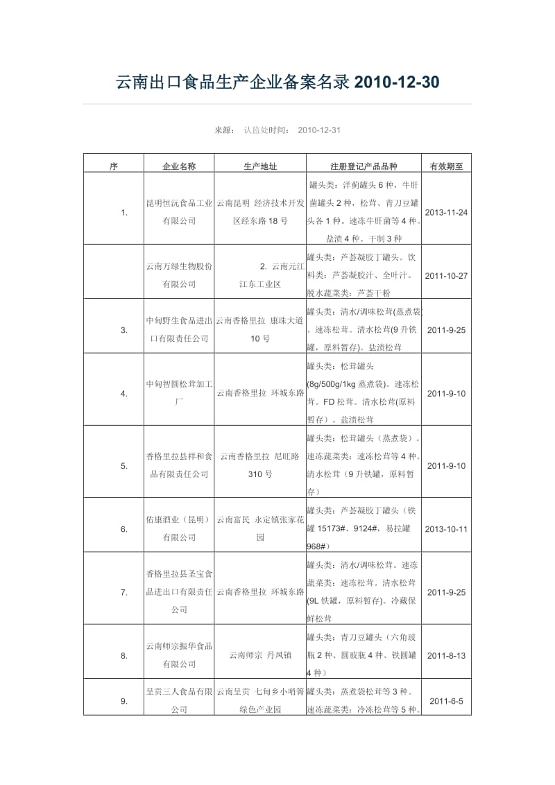 云南出口食品生产企业备案名录2010-12-30.doc_第1页