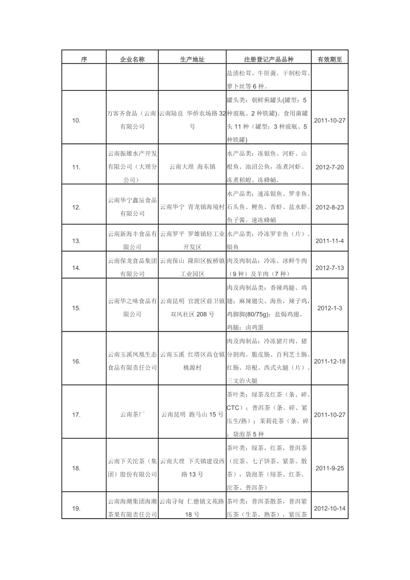 云南出口食品生产企业备案名录2010-12-30.doc_第2页