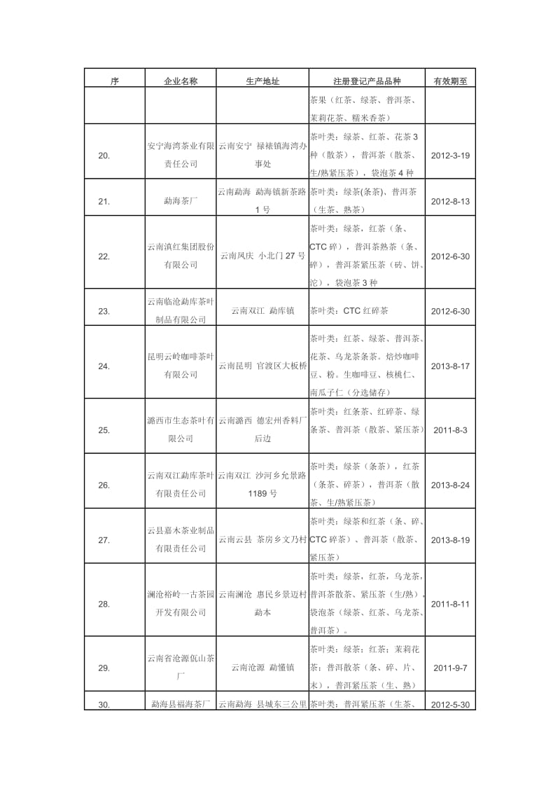 云南出口食品生产企业备案名录2010-12-30.doc_第3页