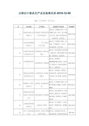 云南出口食品生产企业备案名录2010-12-30.doc