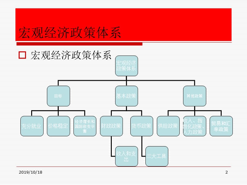 经济学 PPT——宏观.ppt_第2页