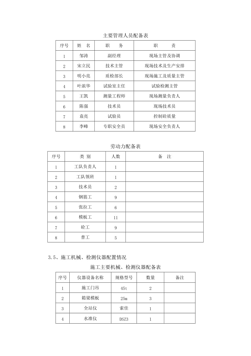 预制箱梁首都件施工方案.doc_第2页